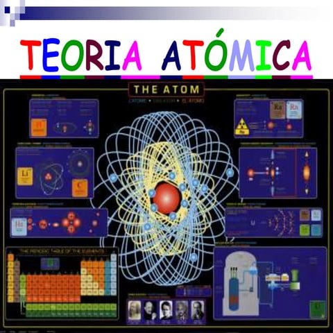 Teoría atómica 08