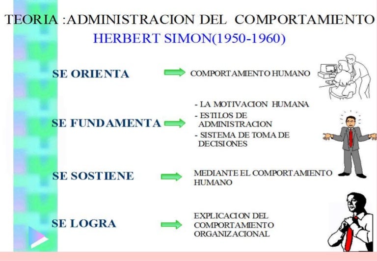 Que Es El Comportamiento Humano
