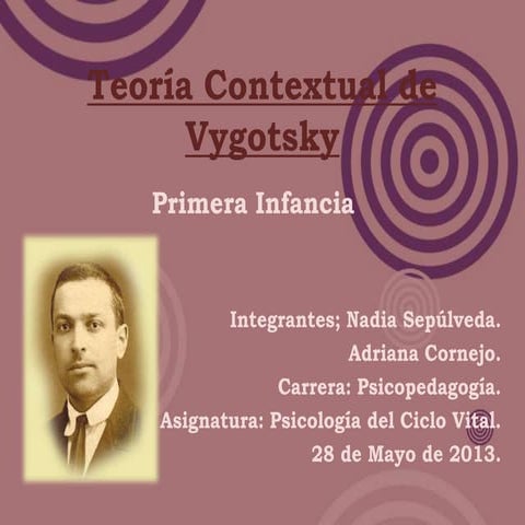 Teoría contextual de vygotsky