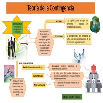 Ejemplo De La Teoria De La Contingencia En Una Empres - vrogue.co