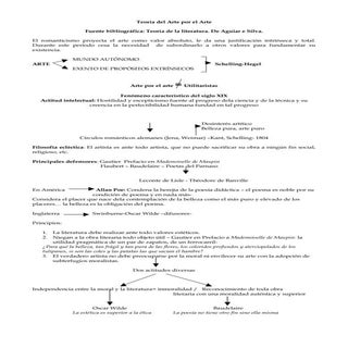 Teoría del Arte por El Arte