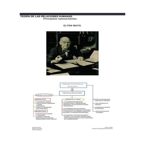 Teoría de las relaciones humanas