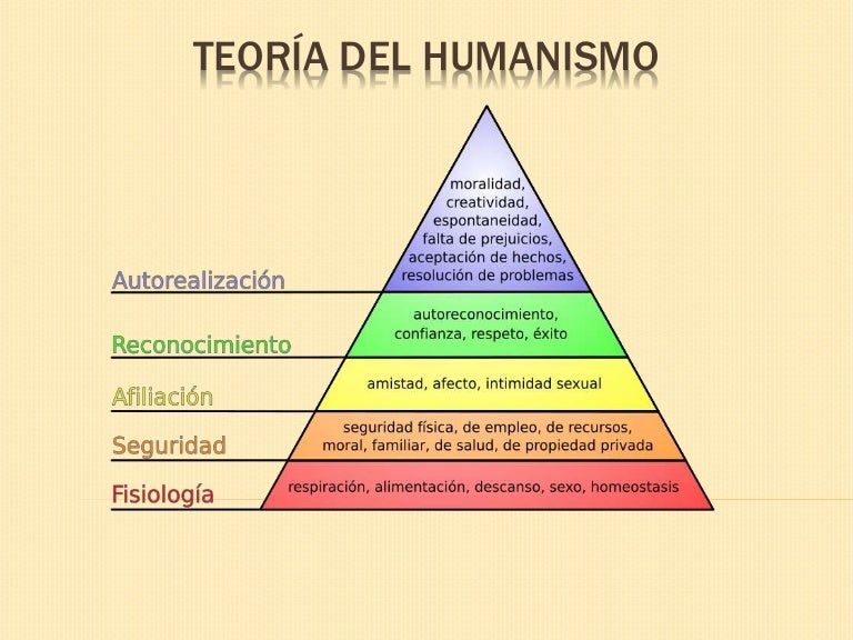 Teoria del Humanismo