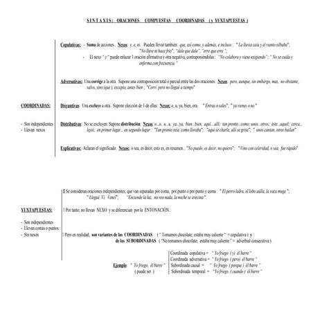 Teoría esquematizada de la oración compuesta