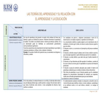 Mapa Conceptual De Las Diferentes Teorías Del Aprendizaje | PPSX