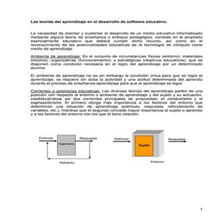 TeoríAs Aprendizaje