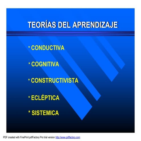 Mapa Conceptual De Las Diferentes Teorías Del Aprendizaje | PPSX