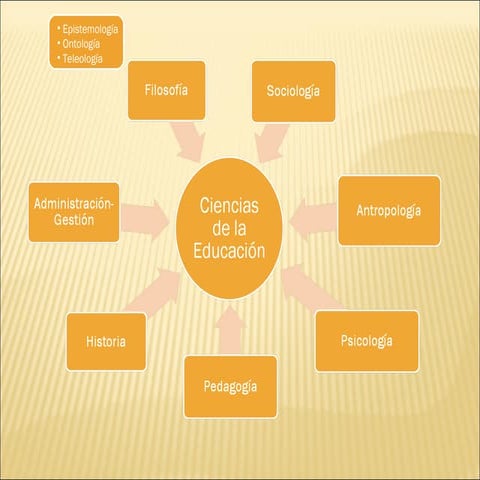 Teorías sociopsicopedagógicas