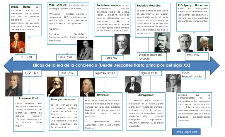 Biografía de Karl Marx