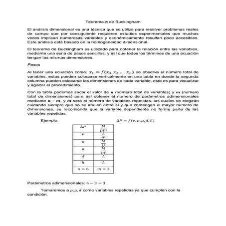 Teorema pi de Buckingham