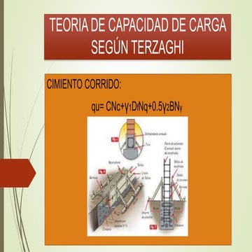 Teoria capacidad de carga terzaghi