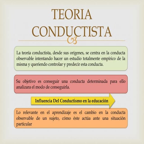 Teoria conductista