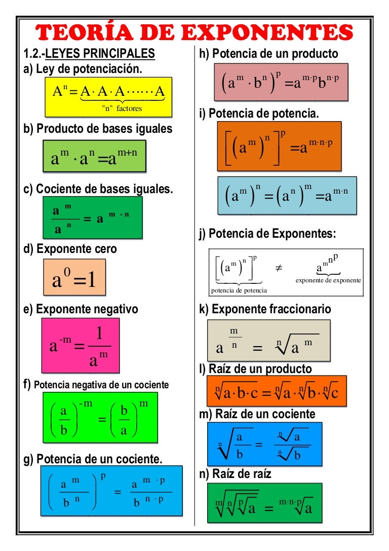 Exponentes de la teoria cognitiva_teoria_online