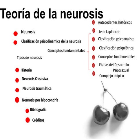 Teoria de la neurosis