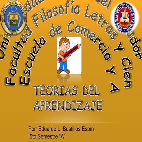 Mapa mental sobre El Aprendizaje | PPT
