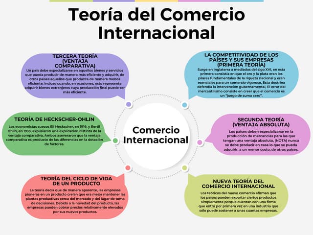 Teoría del Comercio Internacional.pdf
