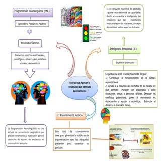Teorias que apoyan el Razonamiento ...