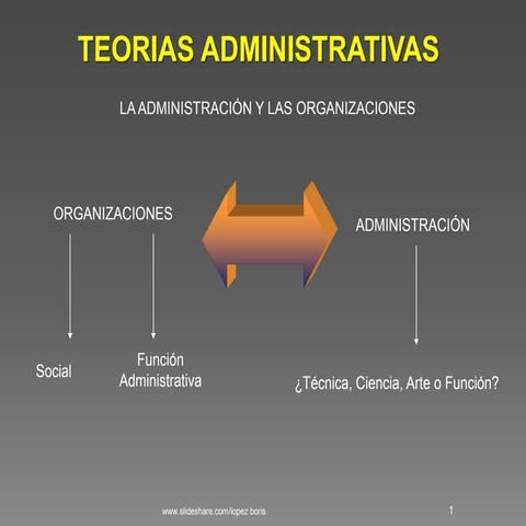 Teorias administrativas