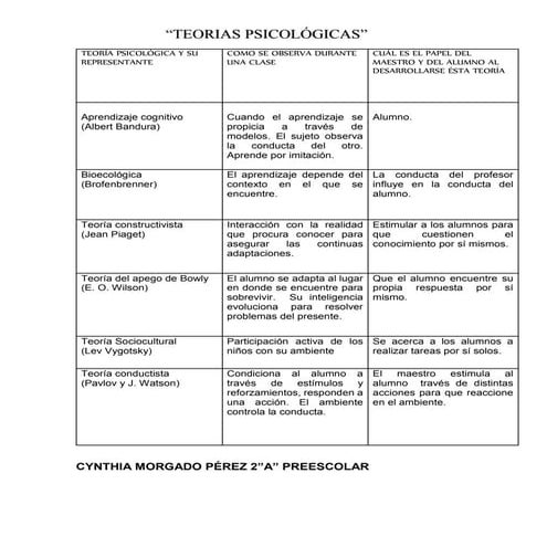 Teorias cuadro imprimir