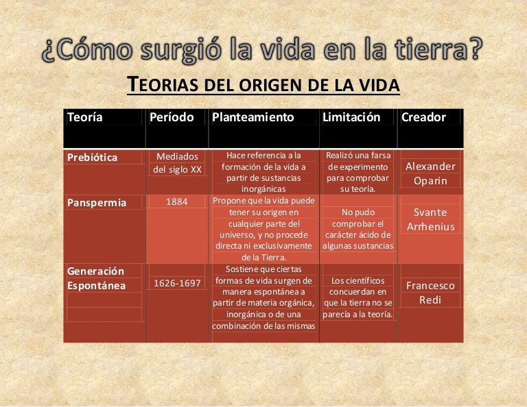 Teorias de la vida