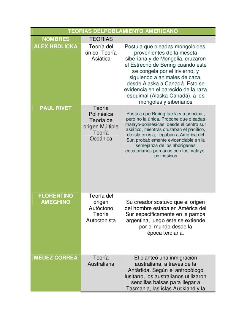 Teorias Del Poblamiento Americano