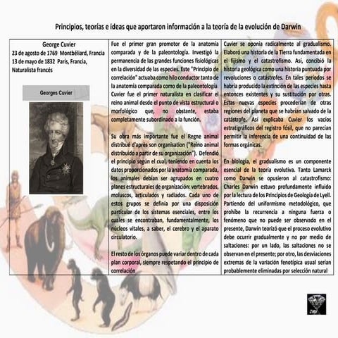 Teorias evolucionistas  antes de Darwin