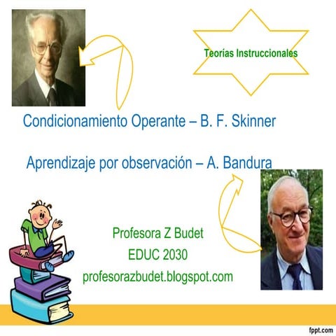 Teoria skinner y bandura