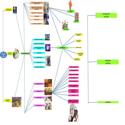 Teorias de resolución de conflictos
