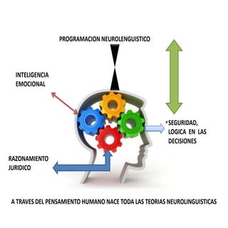 Teorias neorenlunguisitca