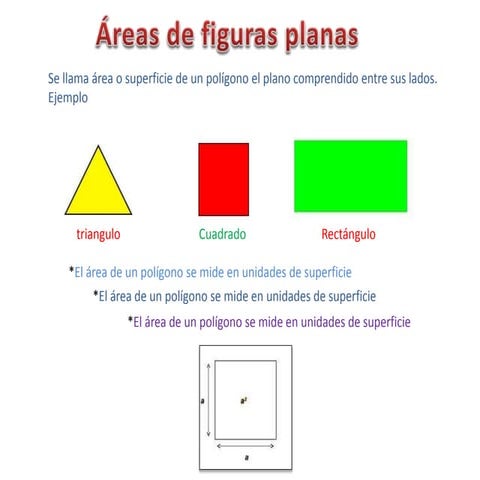 Areas de figuras planas | PPT