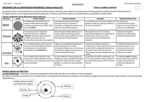 Hoja De Trabajo Sobre Las Partes Del átomo El Modelo Atómico Actual