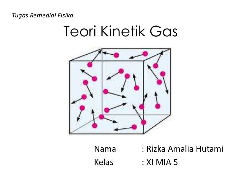 Teori Kinetik Gas