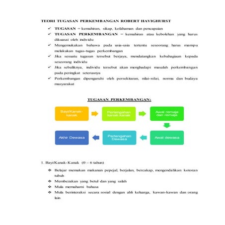 Teori Tugasan Perkembangan Robert Havighurst
