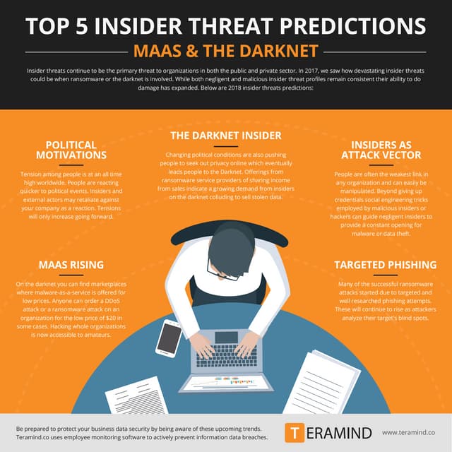 New Infographic Your Insider Threat Journey Starts Here Proofpoint Us