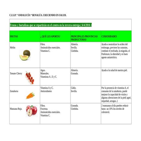 Tercera entrega frutas y verduras