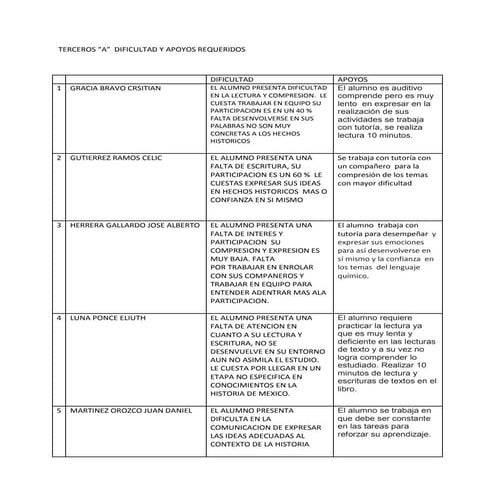 Terceros.dificultad y apoyos requeridos