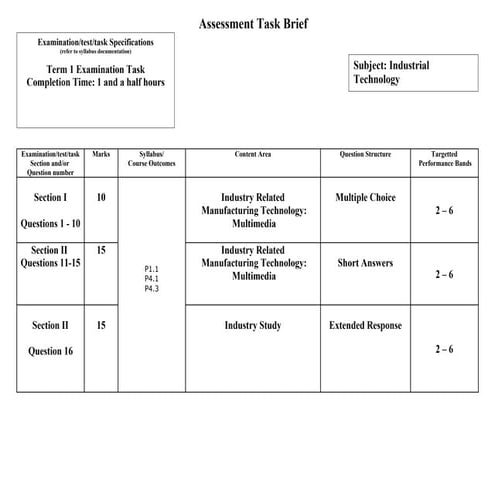 Term 1 exam assessment task brief ITMM