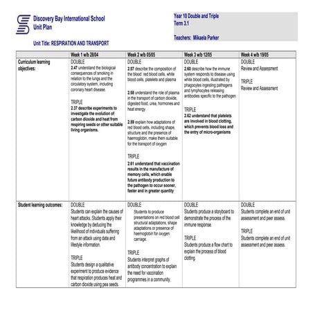 Year 10 Term 3 Learning Objectives