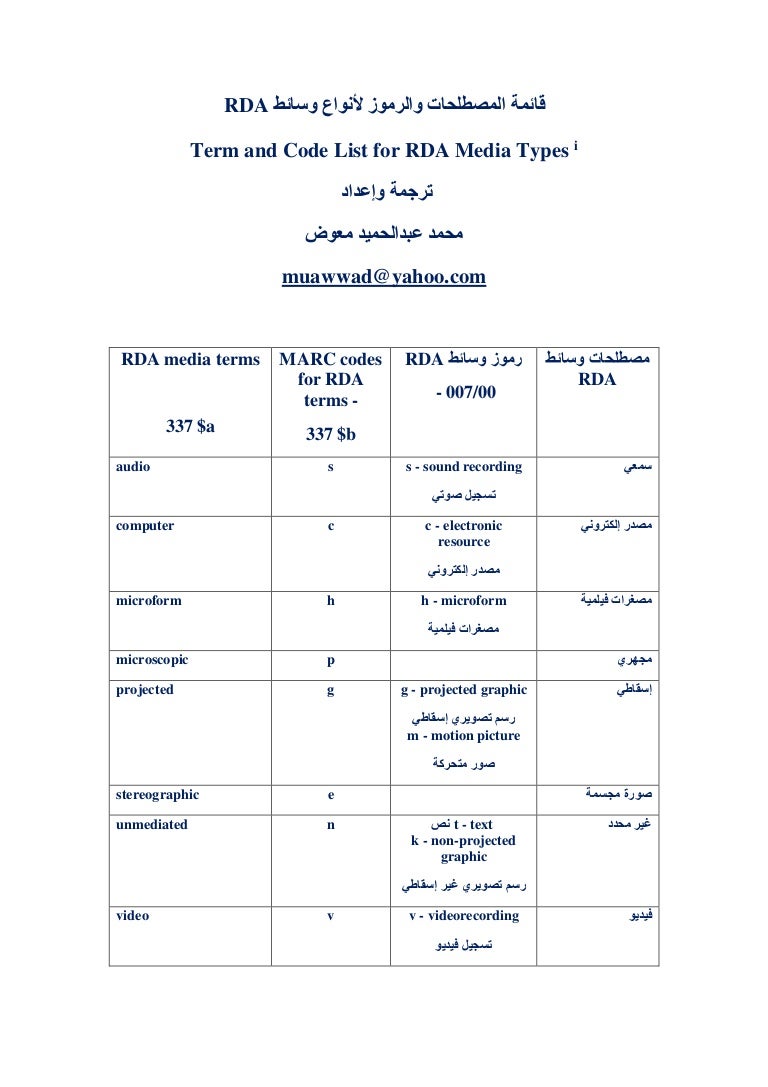 Term And Code List For Rda Media Types – DFAMZ
