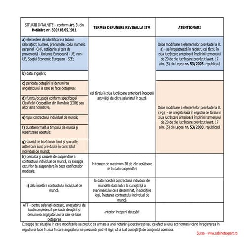 REVISAL: ghid practic | PDF