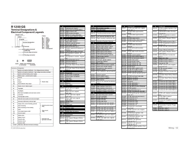 Terminal Chart