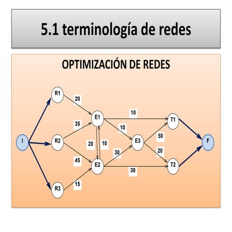 Terminologia de teoria de redes