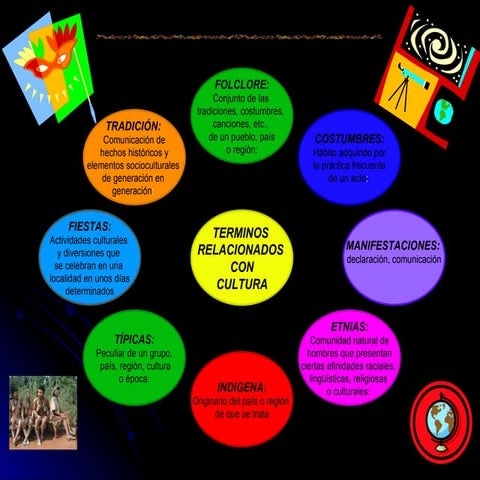 Terminos De Cultura