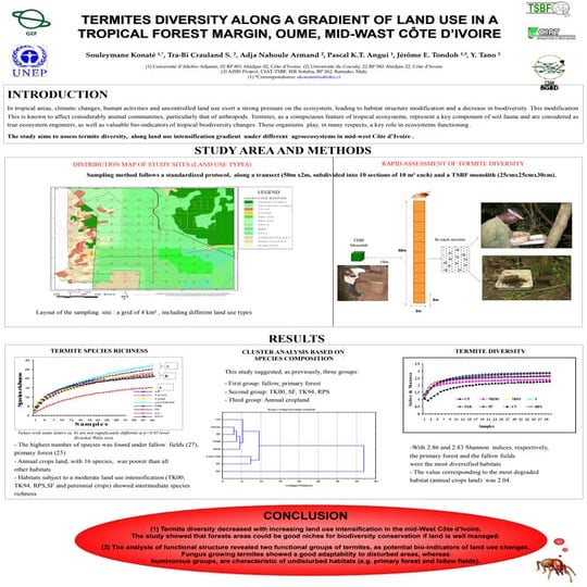 Assemblages of soil nematodes and land use systems in the benchmark ...