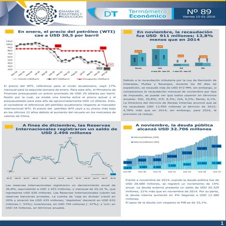 Termómetro económico Enero 2016
