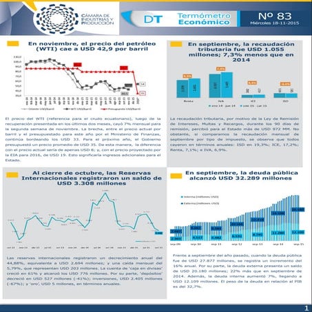 Termómetro económico noviembre 2015