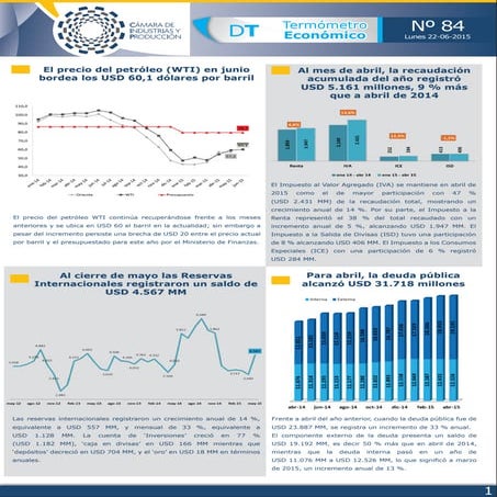 Termómetro económico junio 2015