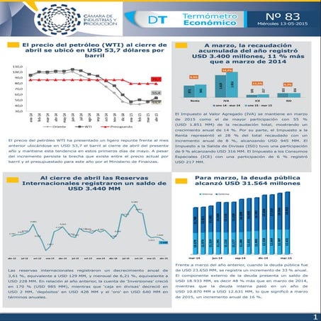Termómetro económico mayo 2015