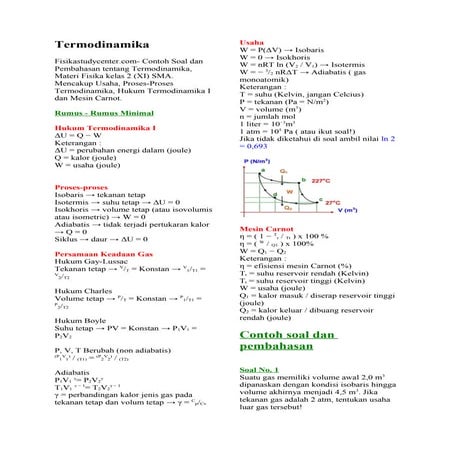 Contoh Soal dan Pembahasan Termodinamika