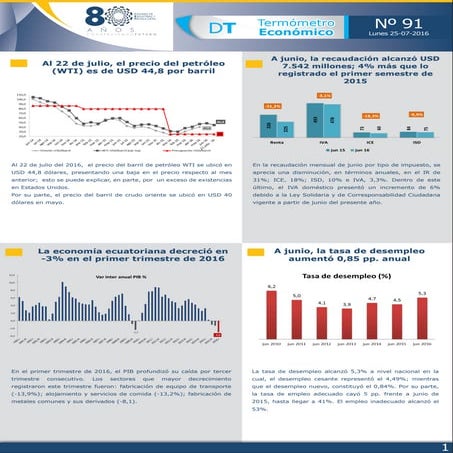 Termómetro Económico Julio 2016